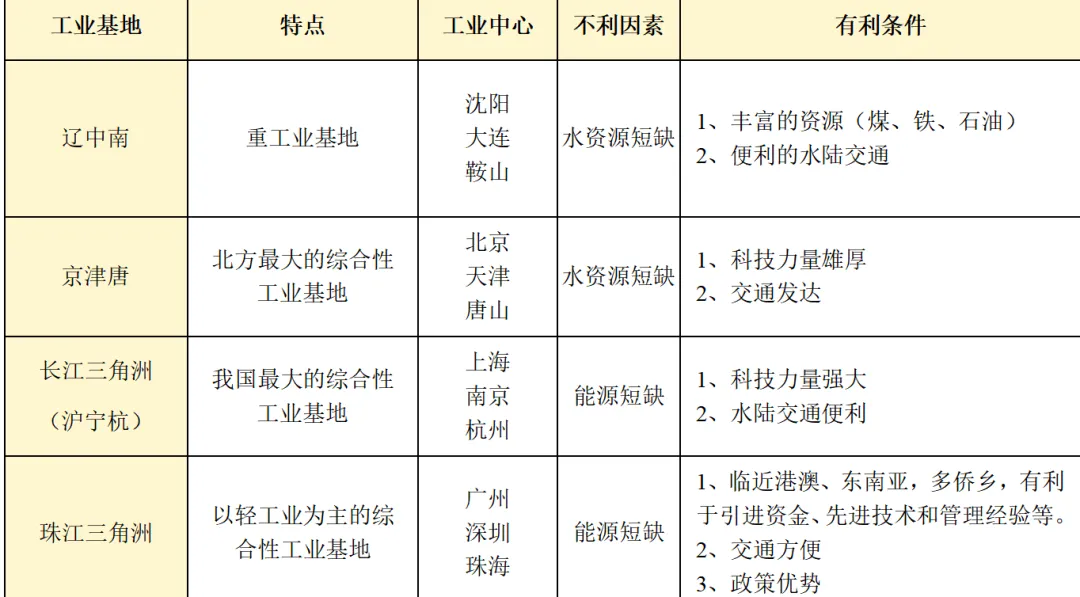 2026中考地理核心考点全梳理,倒计时20天这样复习最有效! 第2张