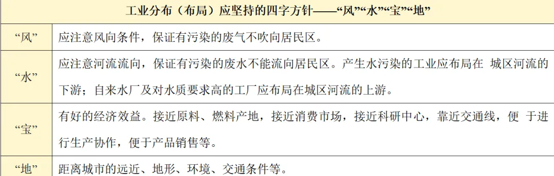 2026中考地理核心考点全梳理,倒计时20天这样复习最有效! 第3张