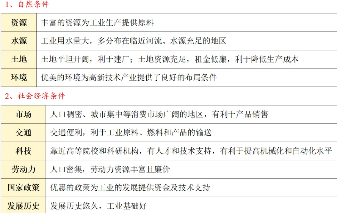 2026中考地理核心考点全梳理,倒计时20天这样复习最有效! 第4张