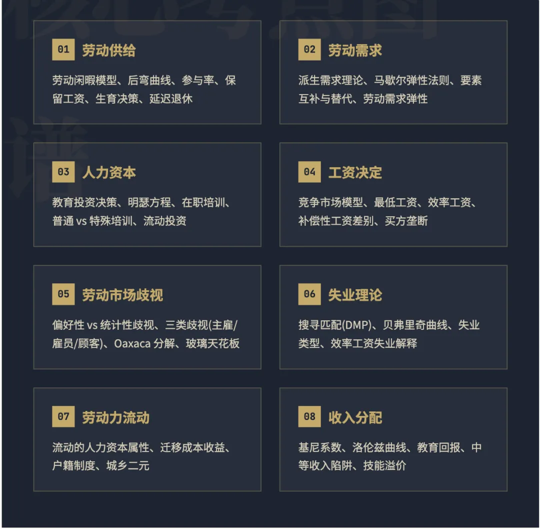 劳动经济学真题浅析 第2张