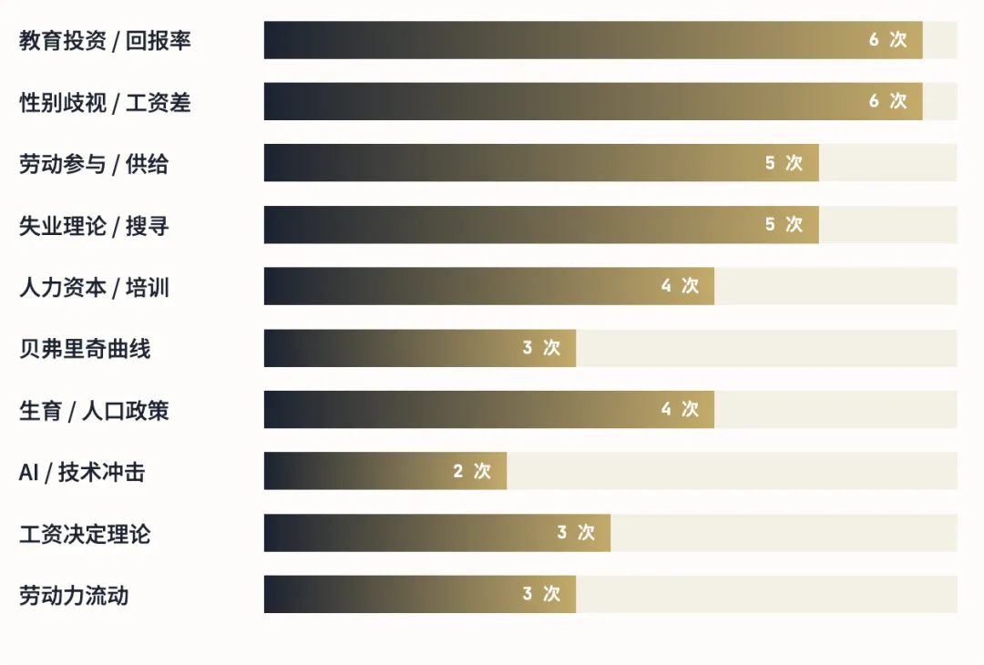 劳动经济学真题浅析 第3张