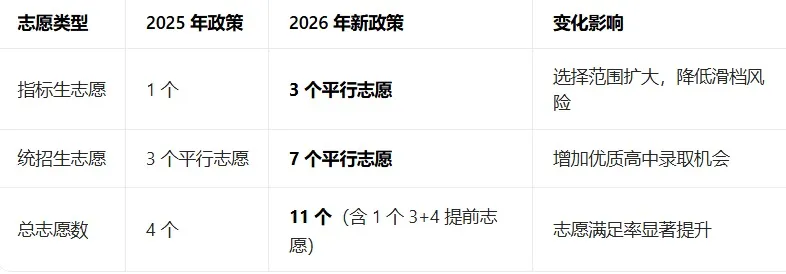 2026年济南中考指标生控制线参考!这些学校门槛直接飙了! 第4张