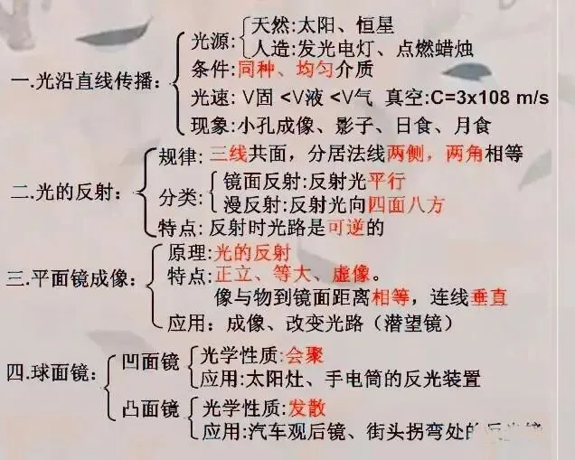 中考物理:考点复习大梳理!这个框架图很有用! 第3张