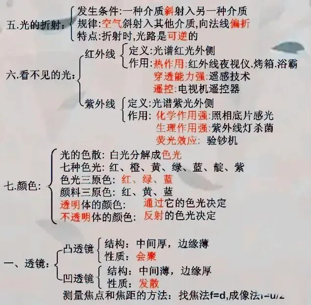 中考物理:考点复习大梳理!这个框架图很有用! 第4张