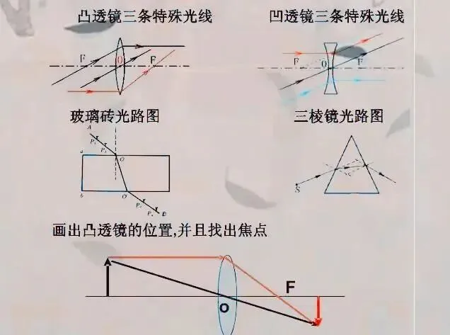 中考物理:考点复习大梳理!这个框架图很有用! 第9张