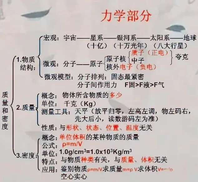 中考物理:考点复习大梳理!这个框架图很有用! 第10张