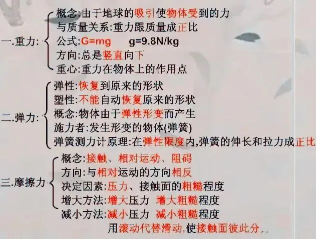 中考物理:考点复习大梳理!这个框架图很有用! 第13张