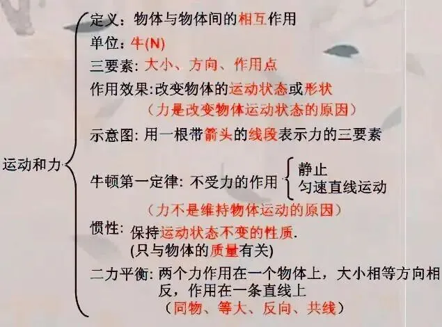 中考物理:考点复习大梳理!这个框架图很有用! 第14张