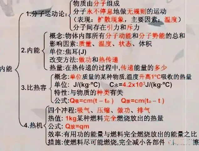 中考物理:考点复习大梳理!这个框架图很有用! 第17张