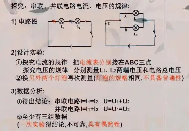 中考物理:考点复习大梳理!这个框架图很有用! 第18张