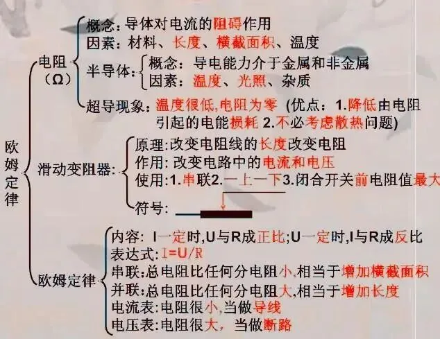 中考物理:考点复习大梳理!这个框架图很有用! 第20张