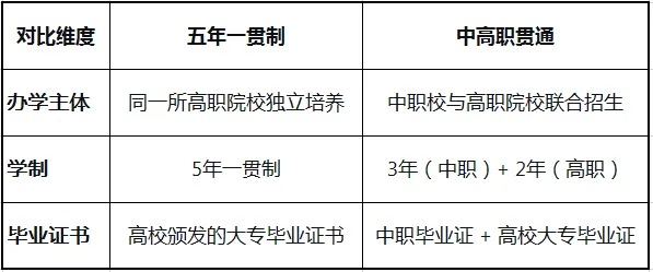 上海中考五年一贯制:省下15万,少受三年罪,值不值? 第1张