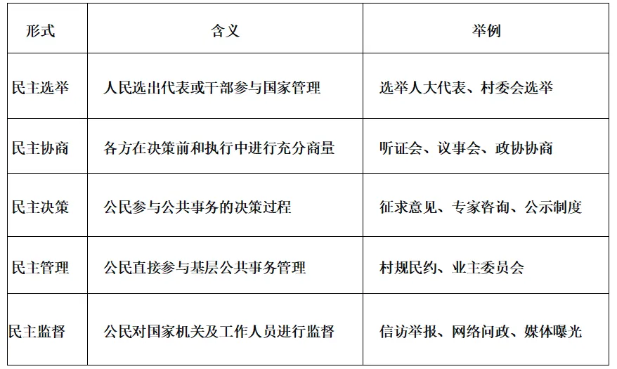 2026 年中考道法「民主建设专题」必背核心知识及万能答题模板 第1张