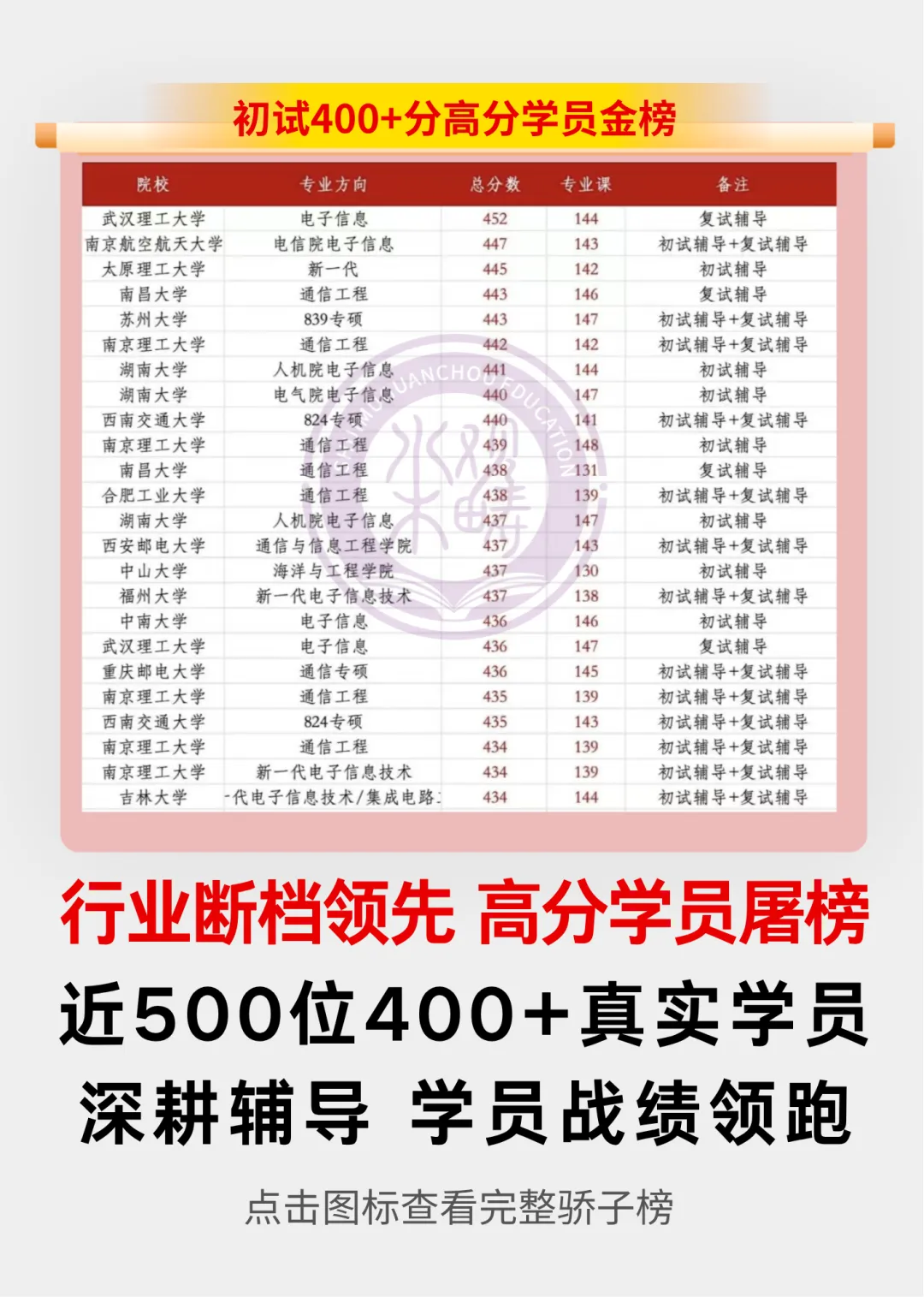 【有史第一次】所有学校专业课历年真题&答案免费领取!全高清电子版打印,质量冠绝! 第2张