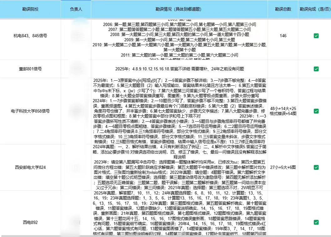 【有史第一次】所有学校专业课历年真题&答案免费领取!全高清电子版打印,质量冠绝! 第17张