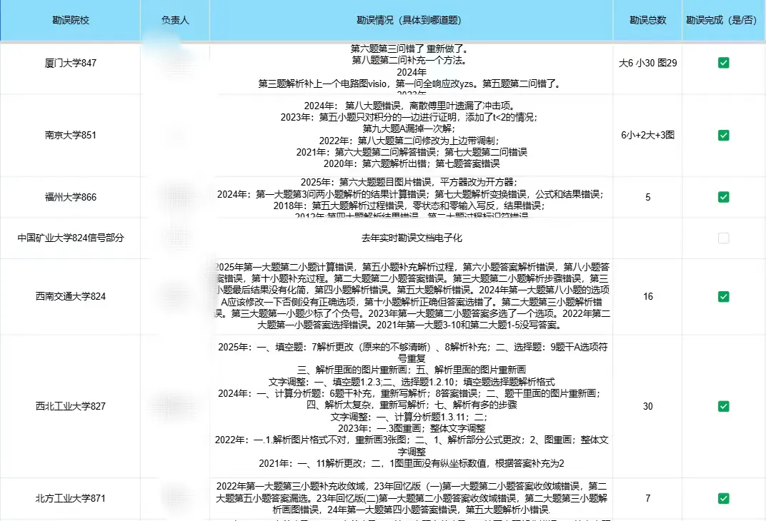 【有史第一次】所有学校专业课历年真题&答案免费领取!全高清电子版打印,质量冠绝! 第18张