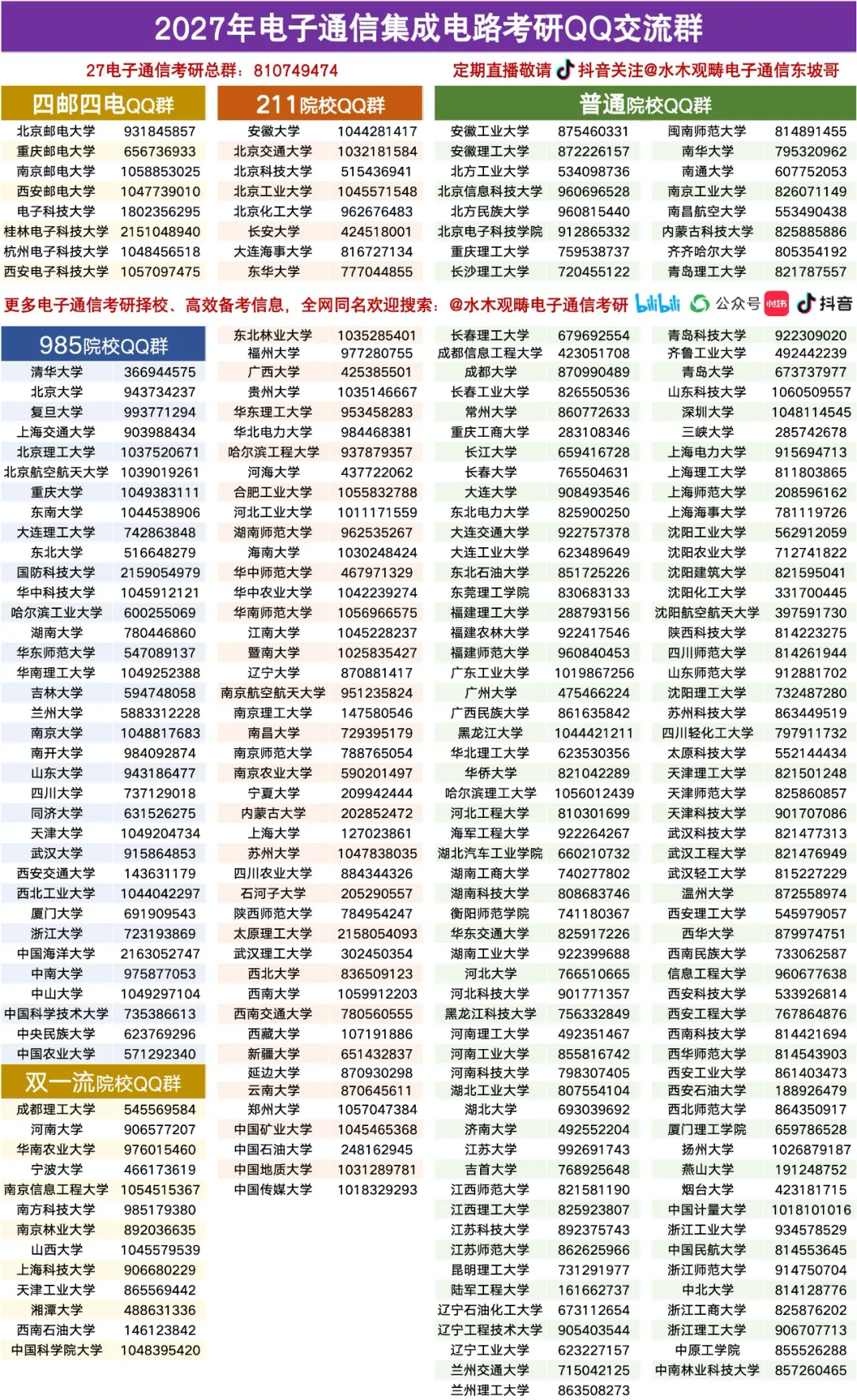 【有史第一次】所有学校专业课历年真题&答案免费领取!全高清电子版打印,质量冠绝! 第21张