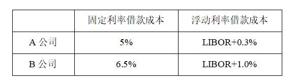 26上财431真题深度解析|述飞课程覆盖核心考题,用实力印证备考方向 第4张