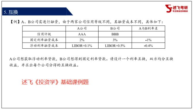 26上财431真题深度解析|述飞课程覆盖核心考题,用实力印证备考方向 第5张