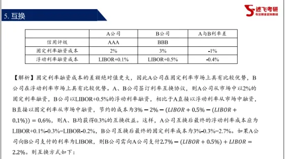 26上财431真题深度解析|述飞课程覆盖核心考题,用实力印证备考方向 第6张