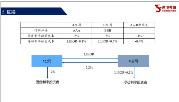 26上财431真题深度解析|述飞课程覆盖核心考题,用实力印证备考方向 第7张
