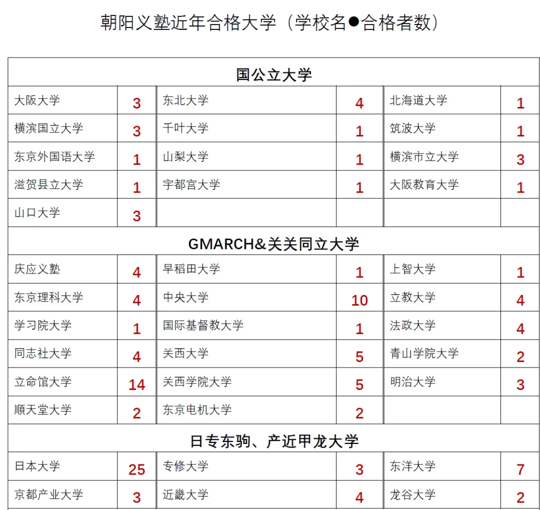 朝阳义塾2026年第一回EJU模拟考试报名通知 第9张