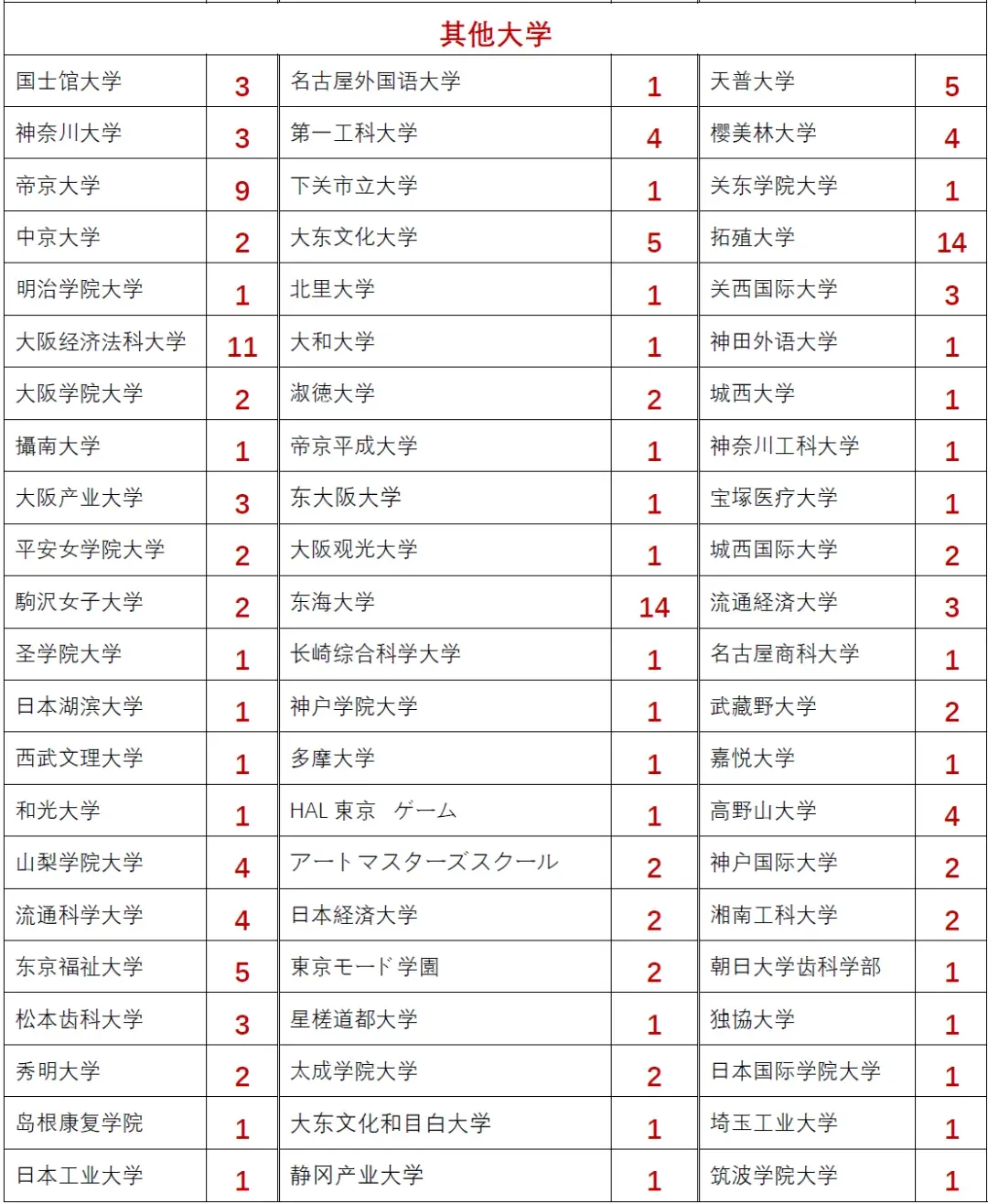 朝阳义塾2026年第一回EJU模拟考试报名通知 第10张
