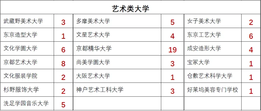 朝阳义塾2026年第一回EJU模拟考试报名通知 第11张