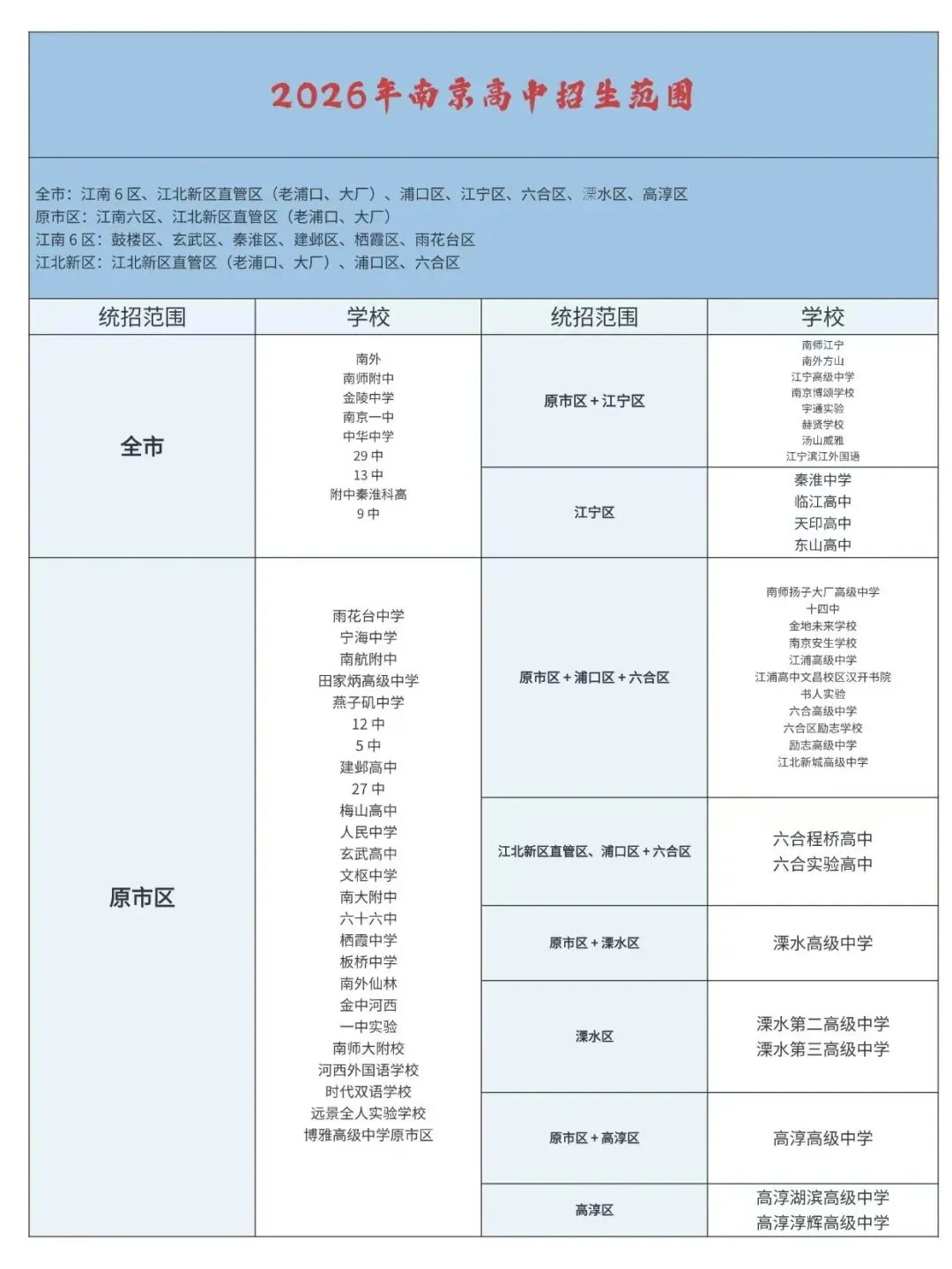 南京2026年中考三大变动,直接影响孩子升学! 第1张