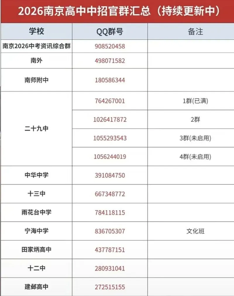 南京2026年中考三大变动,直接影响孩子升学! 第2张