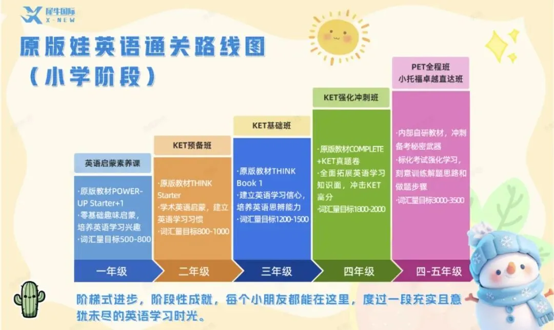 最新PET口语+写作真题(附答案)配套高分范文.【免费领取】 第10张