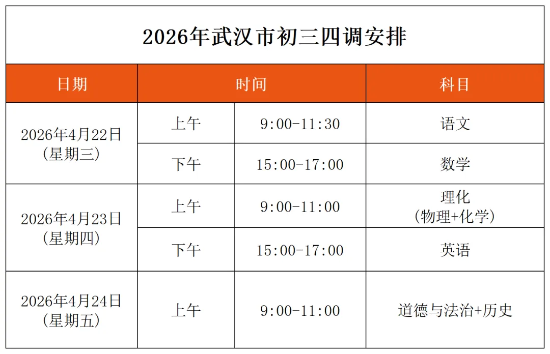 2026武汉初三四调全科试卷+答案汇总!可下载! 第3张