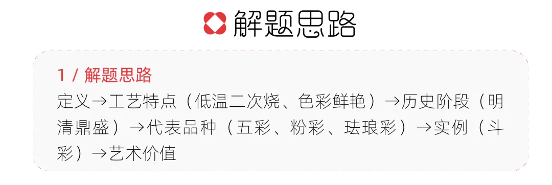 【真题解析】北京工商大学:2026初试真题解析 第10张