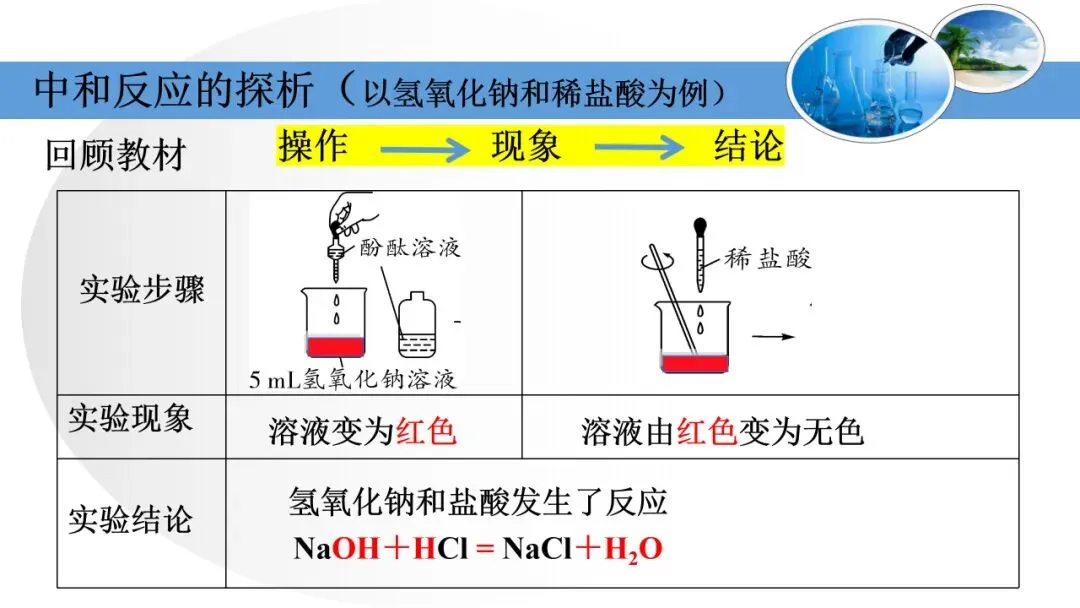 中考化学复习——中和反应的探析 第4张