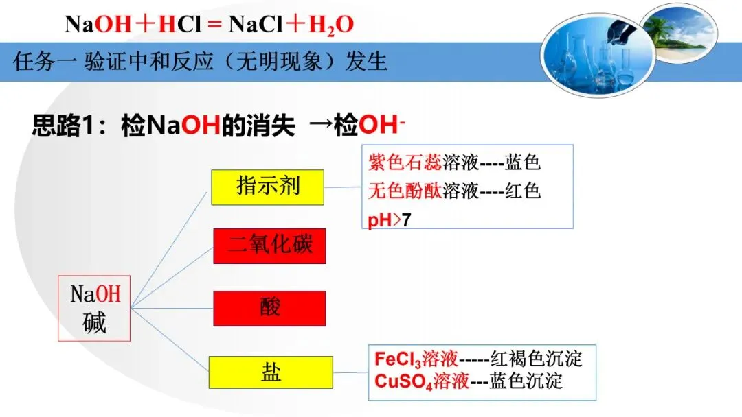 中考化学复习——中和反应的探析 第5张
