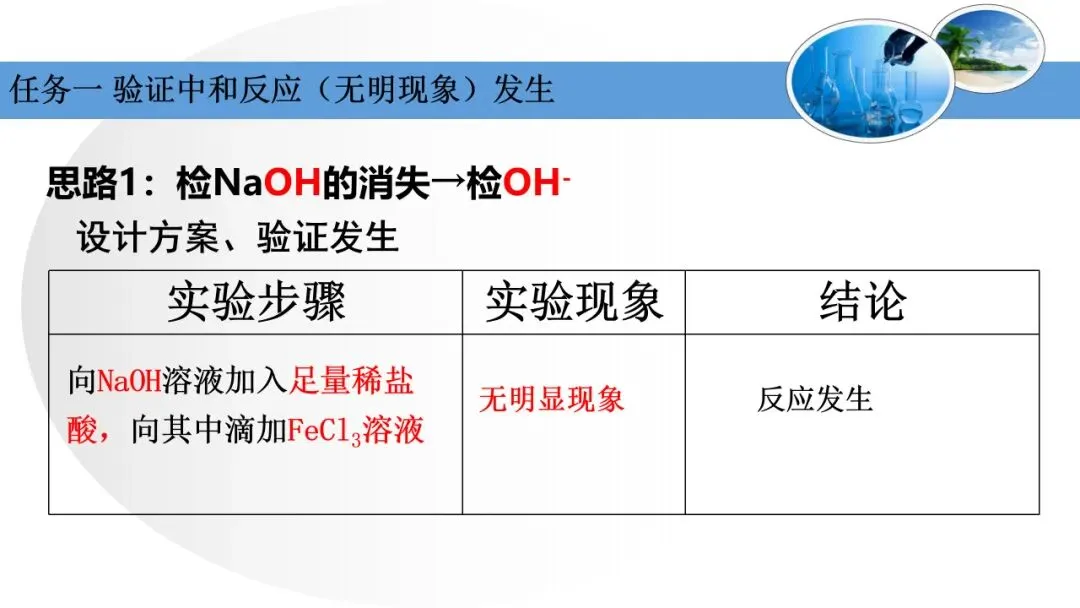 中考化学复习——中和反应的探析 第6张