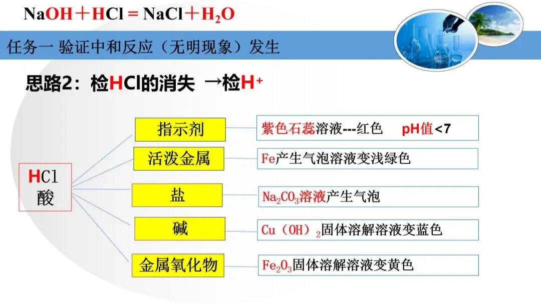 中考化学复习——中和反应的探析 第7张