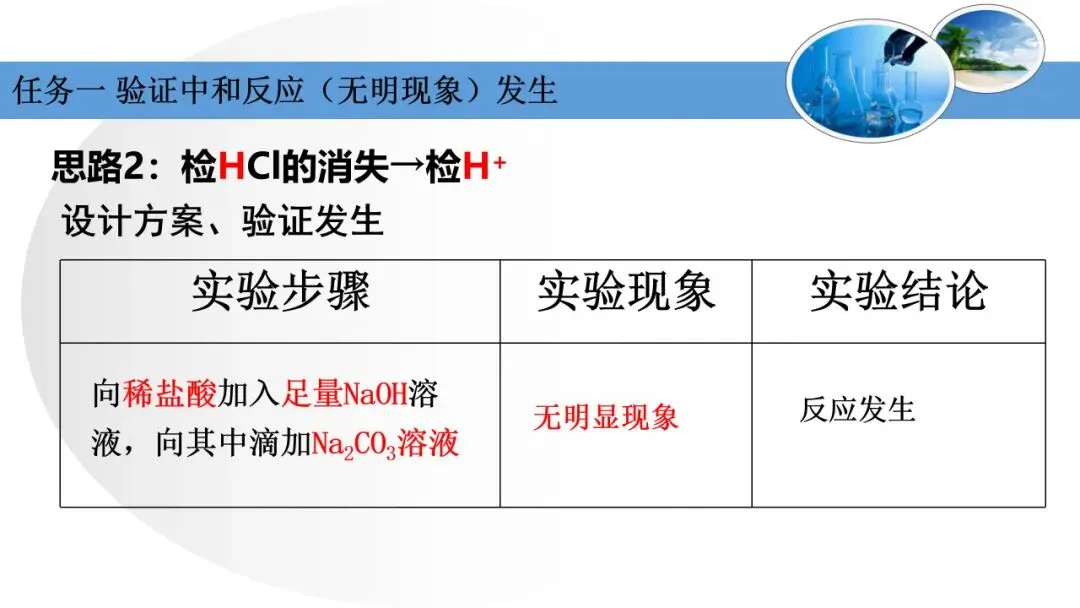 中考化学复习——中和反应的探析 第8张