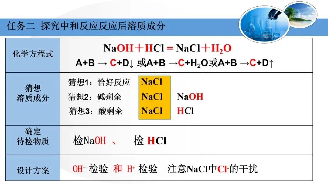 中考化学复习——中和反应的探析 第10张