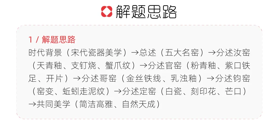 【真题解析】北京工商大学:2026初试真题解析 第26张