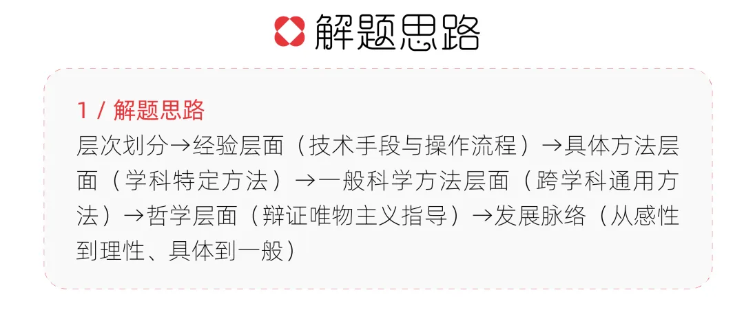 【真题解析】北京工商大学:2026初试真题解析 第31张