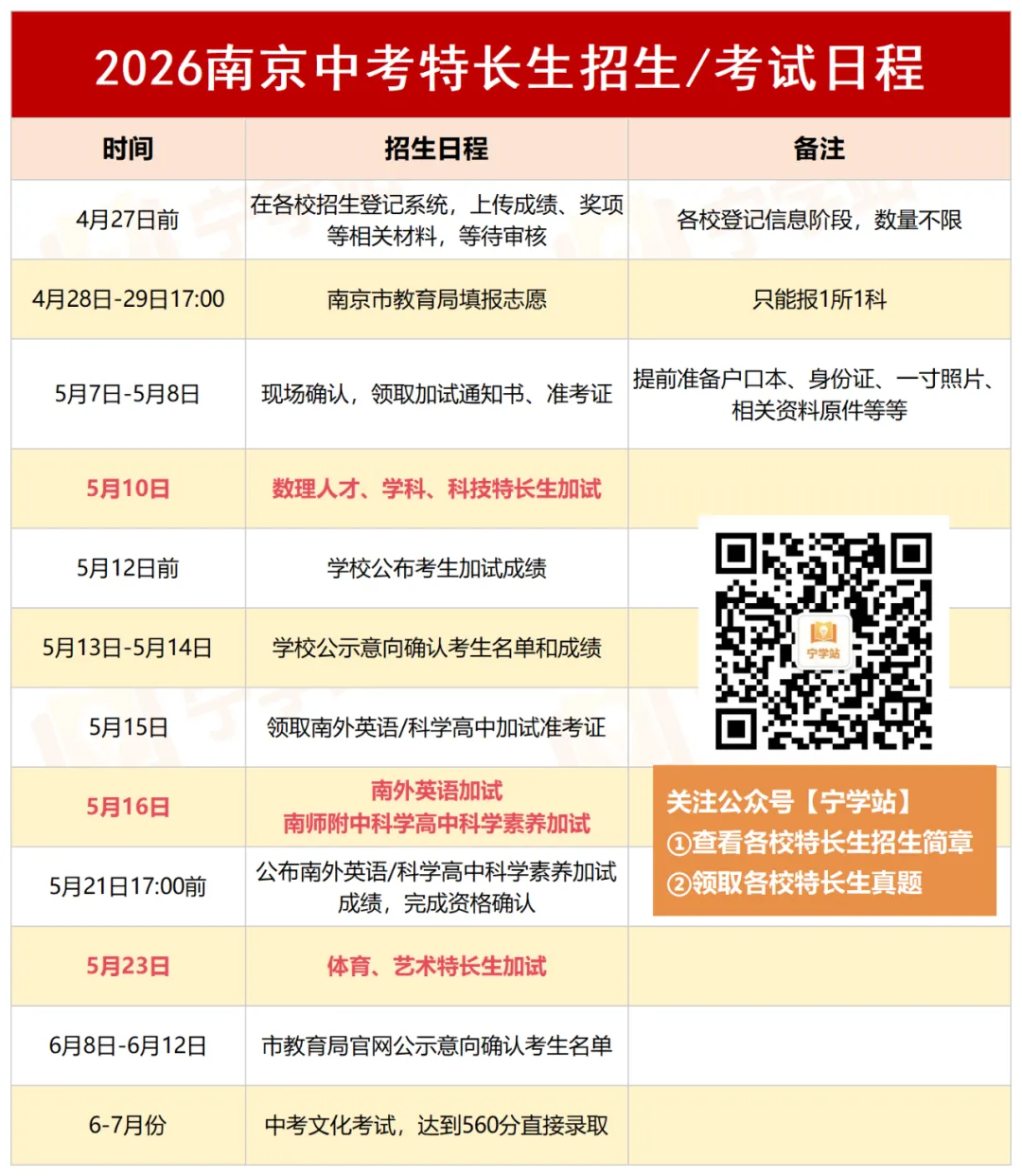 全市招生高中增至12所!2026中考特长生招生三大变化! 第7张