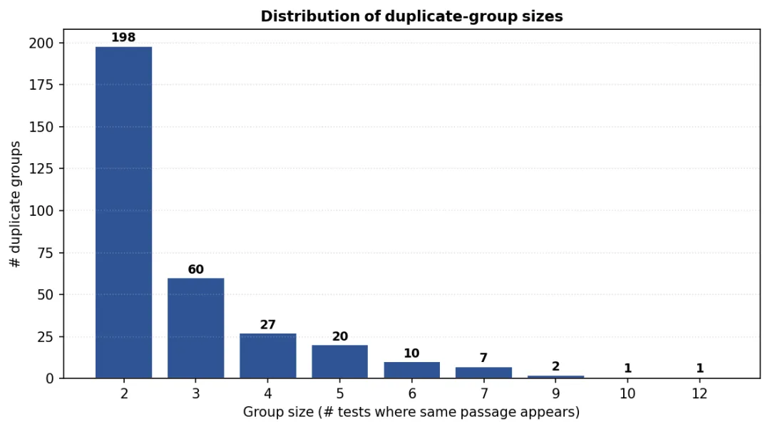 SAT 阅读真题重复规律分析报告 第3张