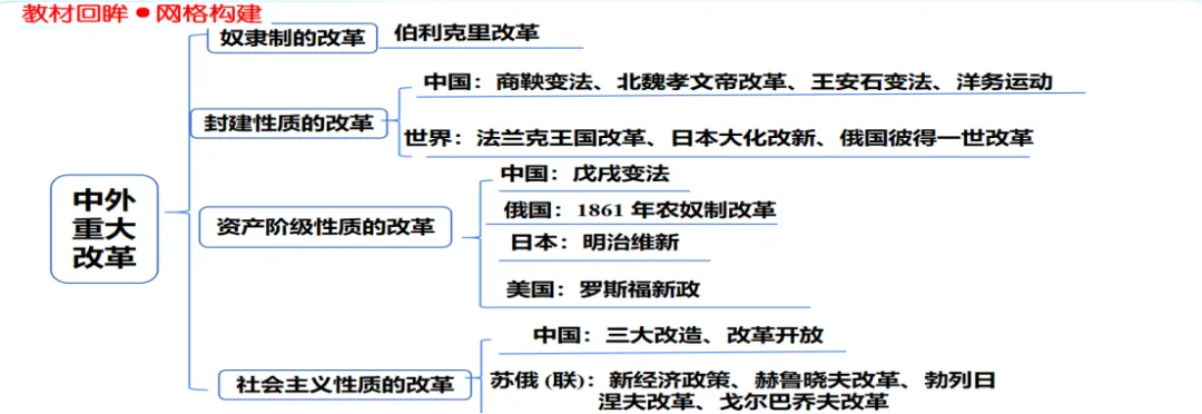从雅典到深圳:这堂中考历史公开课,把“改革”讲透了|2026年中考历史复习专题《 中外重大改革》复习课 第1张