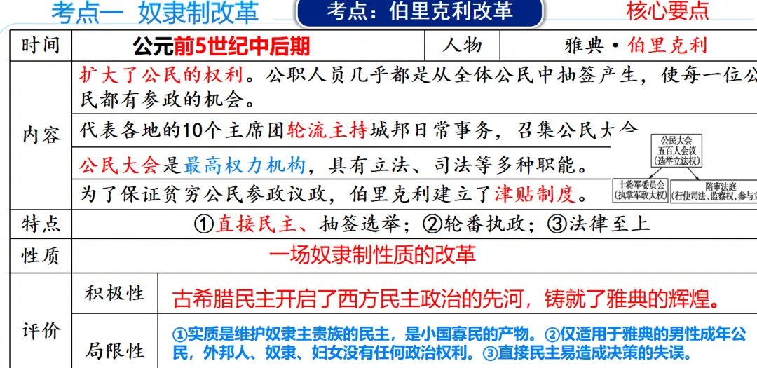 从雅典到深圳:这堂中考历史公开课,把“改革”讲透了|2026年中考历史复习专题《 中外重大改革》复习课 第2张