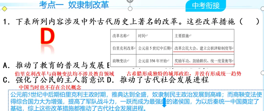 从雅典到深圳:这堂中考历史公开课,把“改革”讲透了|2026年中考历史复习专题《 中外重大改革》复习课 第4张