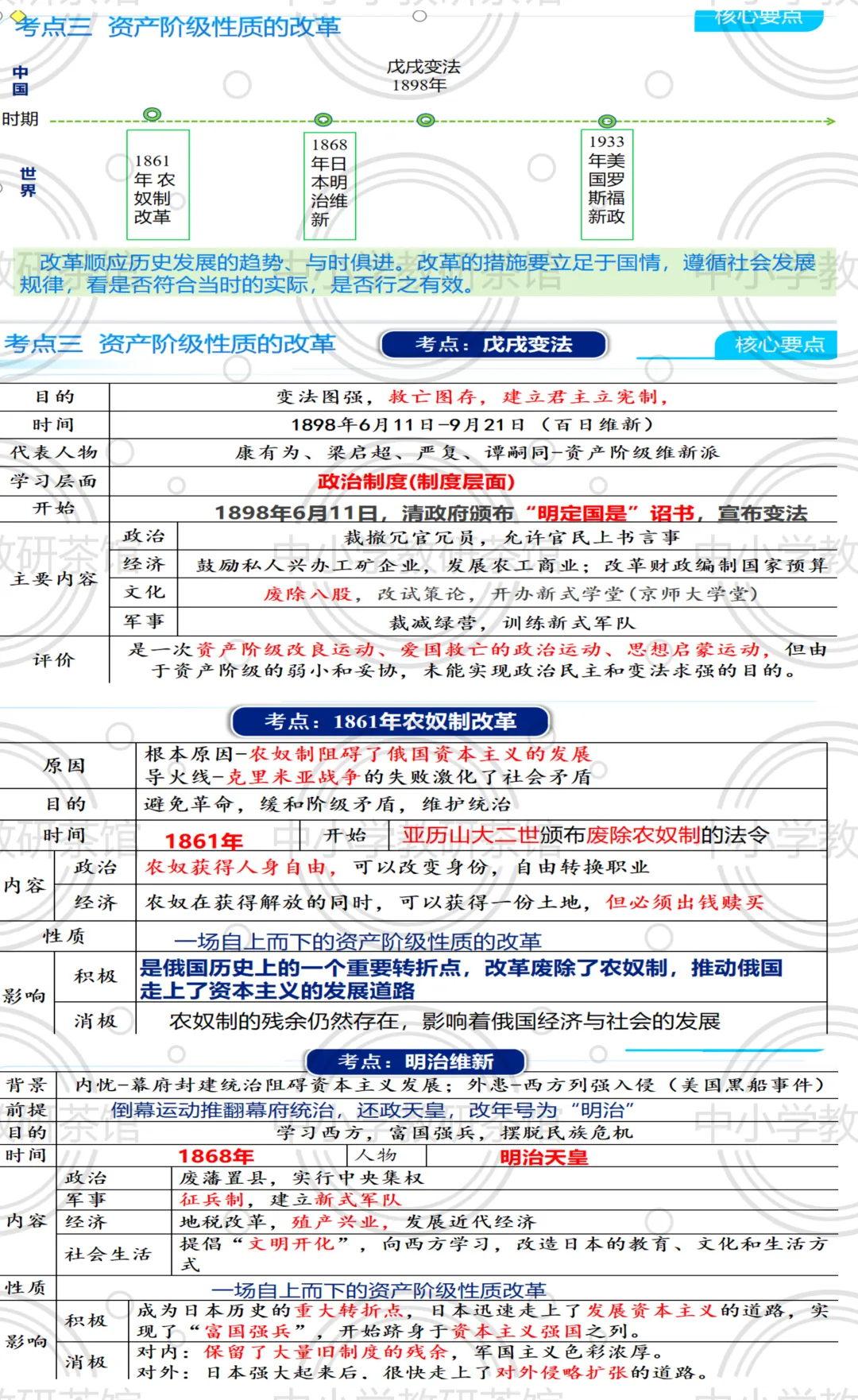 从雅典到深圳:这堂中考历史公开课,把“改革”讲透了|2026年中考历史复习专题《 中外重大改革》复习课 第5张