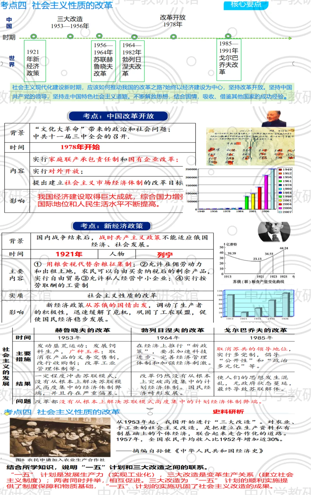 从雅典到深圳:这堂中考历史公开课,把“改革”讲透了|2026年中考历史复习专题《 中外重大改革》复习课 第7张