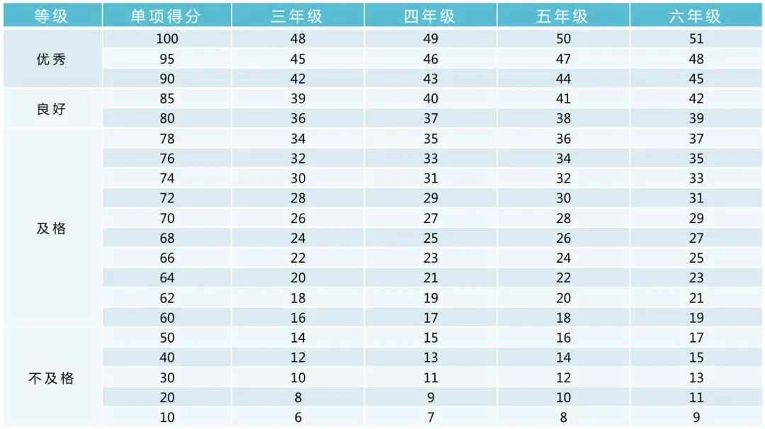 2026最新体测政策!北京中考体育过程考核:体测内容、体测时间、赋分标准及评分表,满分必读! 第24张