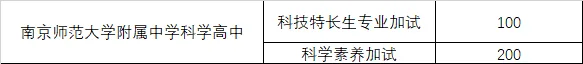 2026南京中考学科、科技特长升招生计划出炉!多校扩招,还有这些新变化—— 第3张